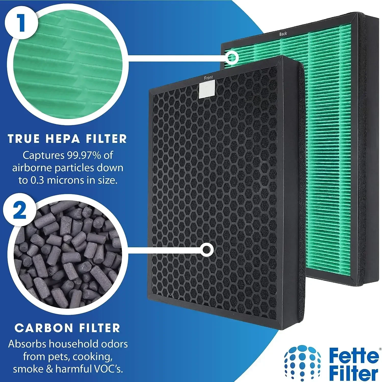 Ersatzfilter für den Coway Air – Coway Air Purifier Airmega 400 Bewertung und Preis